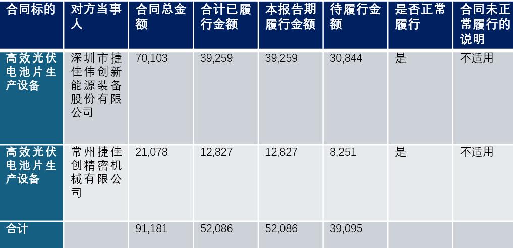 多家光伏公司交出史上最差年报，行业面临的挑战与未来展望