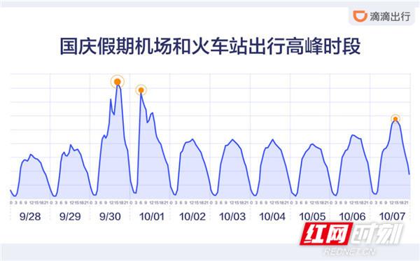 火车站附近滴滴为何不接单？深度解析背后的原因