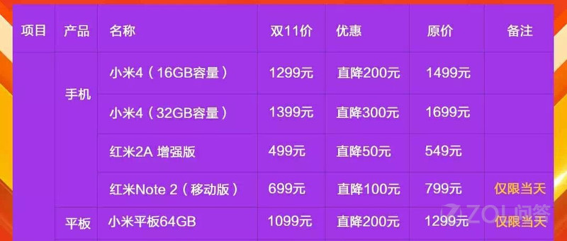 揭秘2021年6月18日手机降价真相，究竟能省多少钱？