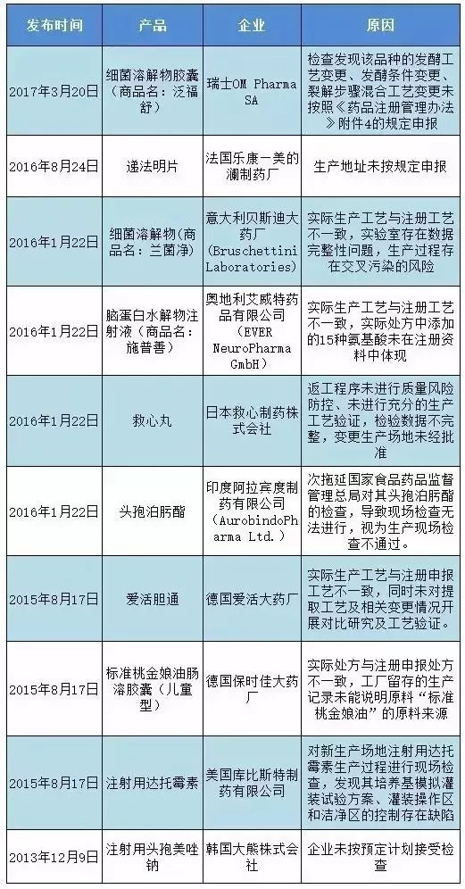 国家禁止进口药品，政策解读与影响探讨