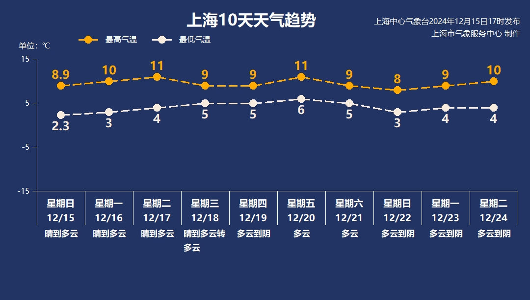 回暖趋势，经济、科技与生活的多维度探析