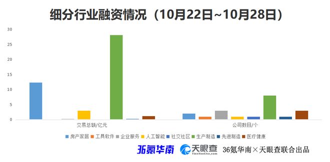 杭州惊现！00后创业者获近2亿元融资，未来可期！