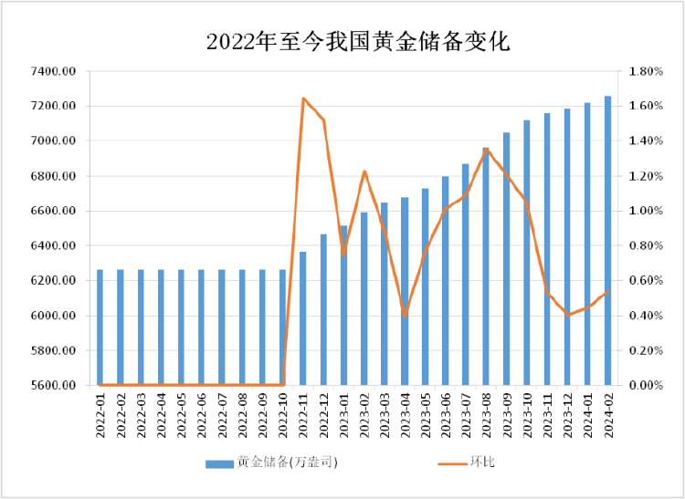 金价创新高，有人变现72万后悔