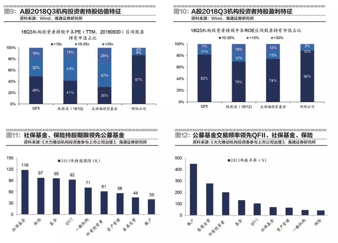 国新办介绍推动中长期资金入市，深化资本市场改革的重要举措