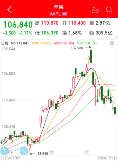 美国想要TikTok 50%股份，商务部回应背后的故事