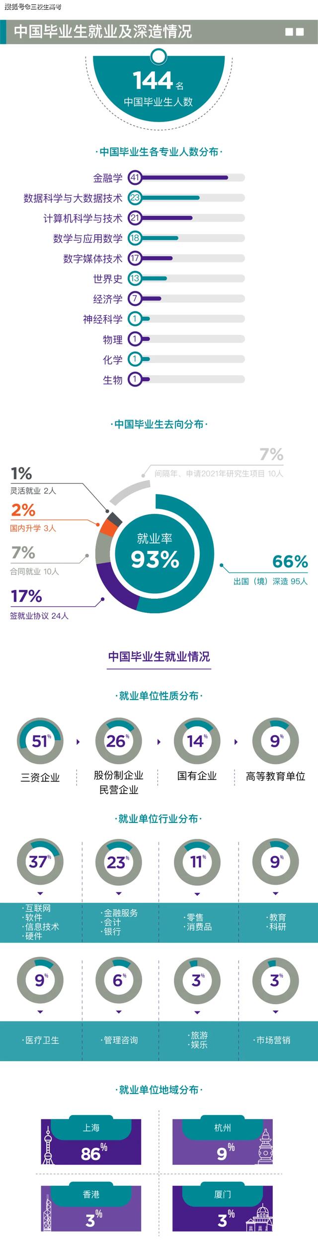 清华大学发布最新本科教学质量报告，聚焦教育质量，展现卓越成果