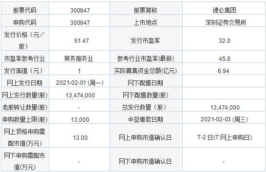 德多企业停购特斯拉了吗？