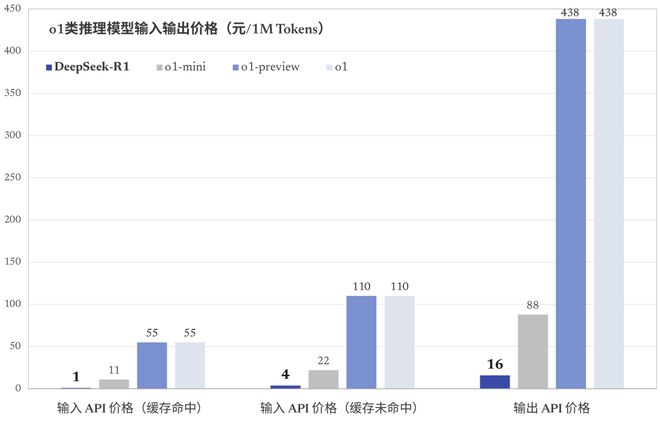 分析师，A股无DeepSeek直接相关标的，投资者需谨慎布局